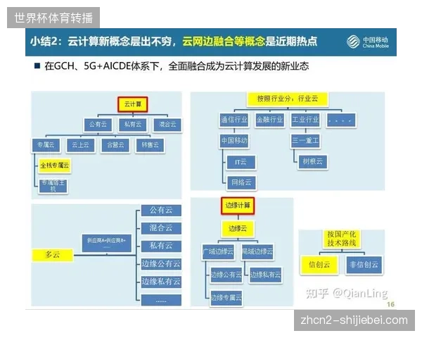 北美赛区分布式边缘节点部署将观赛响应时延压缩至毫秒级水平