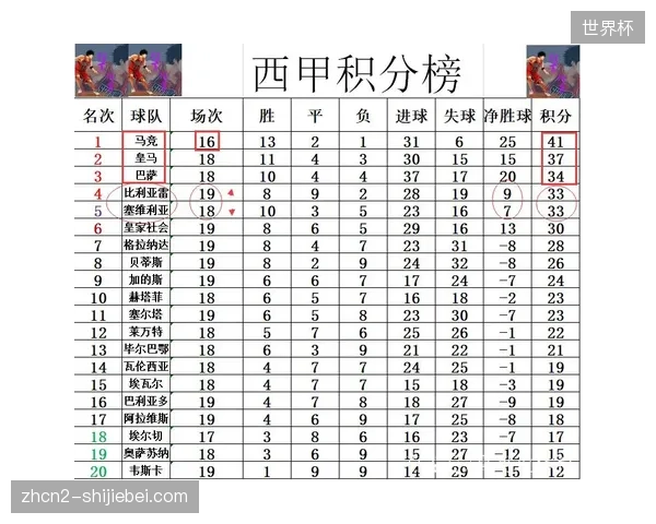 格鲁吉亚前锋米卡塔泽登陆西甲首季即爆发,以13球6助攻数据助黄潜锁定欧冠资格 格鲁吉亚前锋米卡塔泽登陆西甲首季即爆发,以13球6助攻数据助黄潜锁定欧冠资格